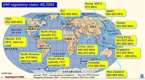 uhf rfid frequency|uhf rfid frequency by country.